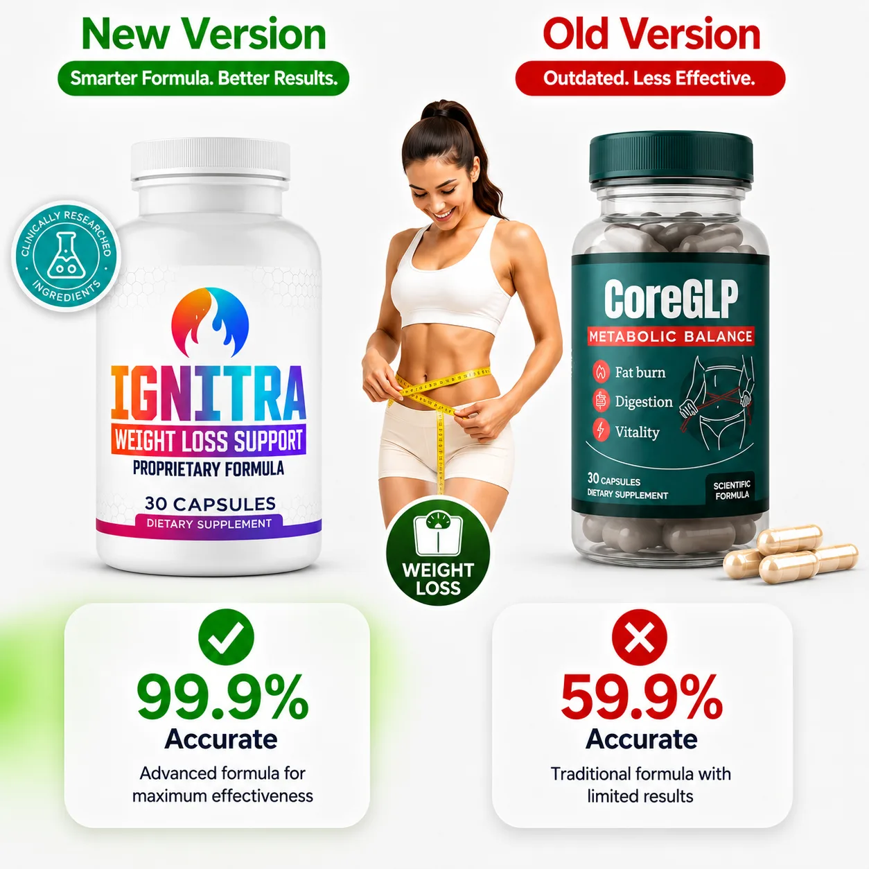 CoreGLP Metabolism Support Supplement